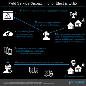 field-service-dispatching