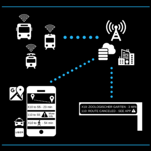 IoT Public Transportation Diagram