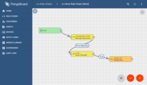 thingsboard-rule-chain-750×434