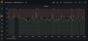 grafana-data