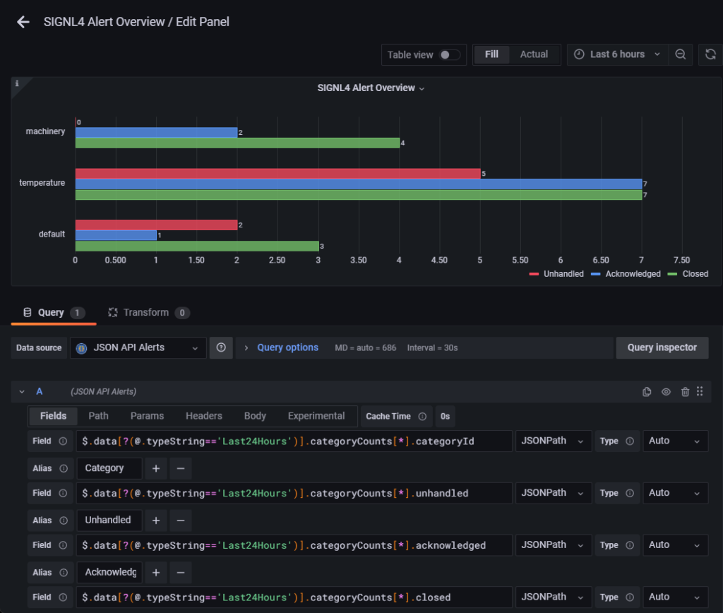 Grafana Edit Panel