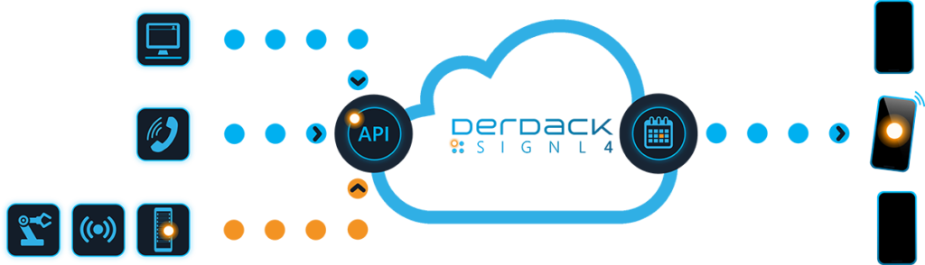 Functional SIGNL4