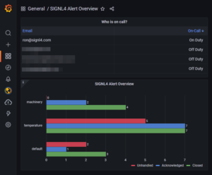 Grafana Dashboard