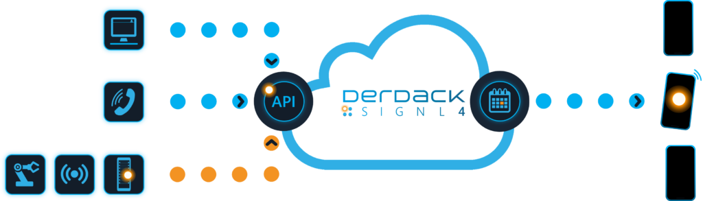 Critical Alerting with SIGNL4
