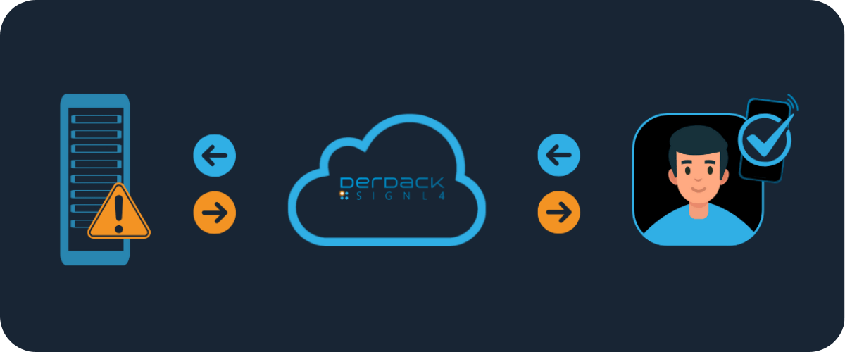 2-Way Integration with Checkmk 2-Way Integration with Checkmk