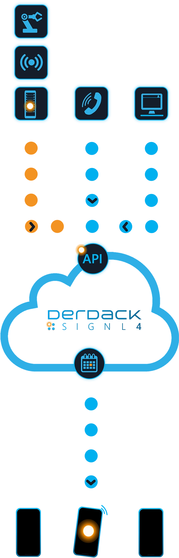 Functional Diagram of how SIGNL4 works