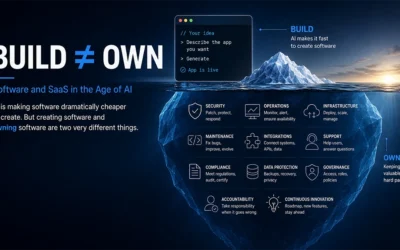Build versus Buy: Software and SaaS in the Age of AI