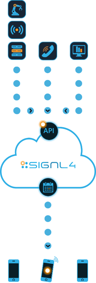 How SIGNL4 works