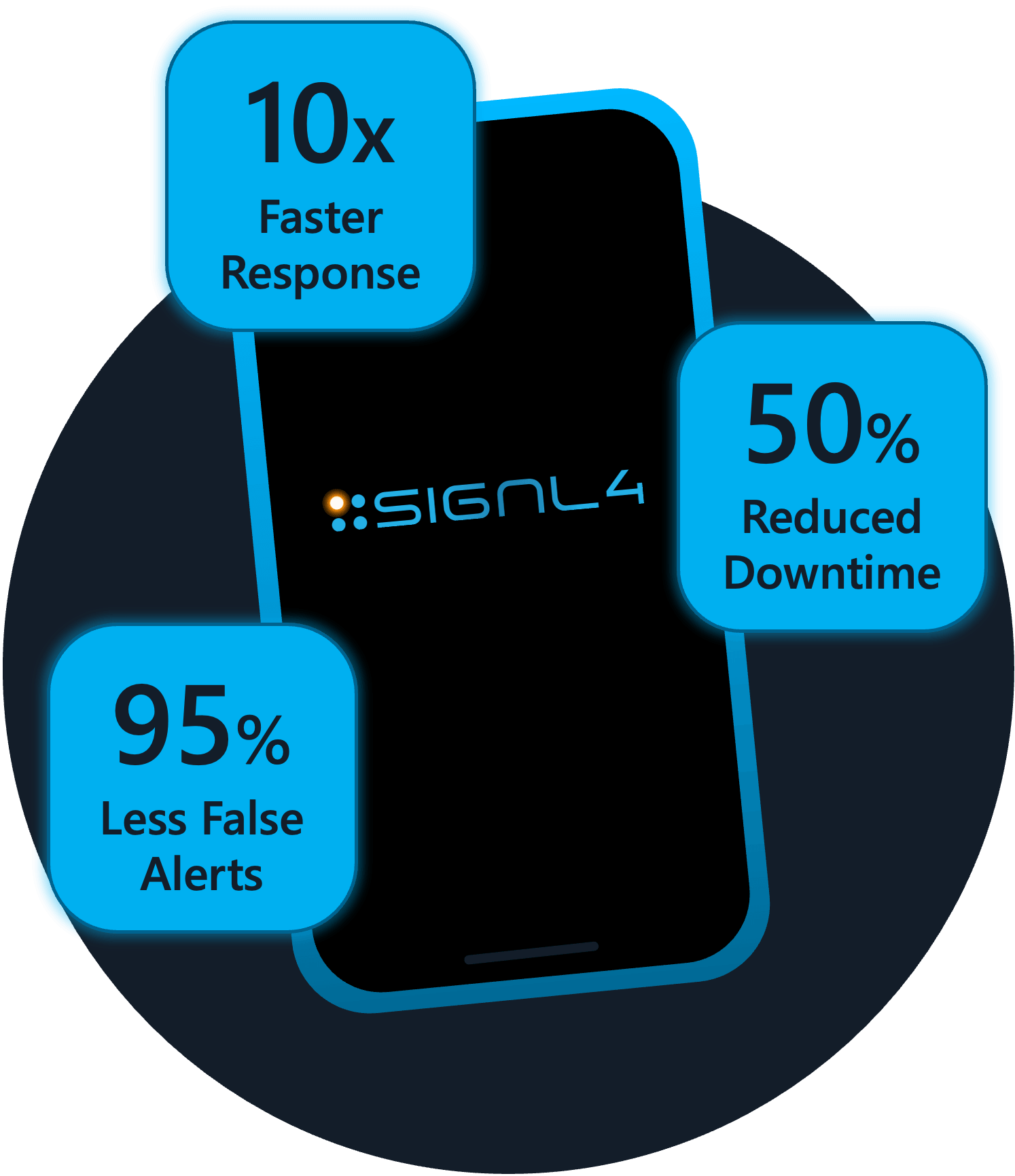 Benefits-SecOps-Alerting