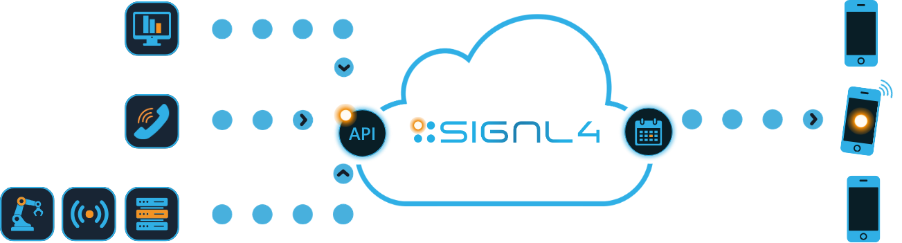How SIGNL4 works